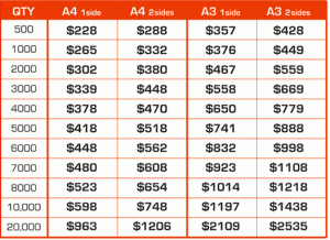 A4 & A3 – Full Colour Price List