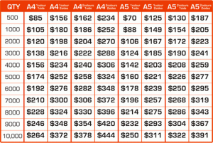 A4 & A5 – 1 or 2 Colours Price List