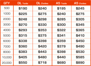 DL1 to A5 – Full Colour Price List