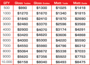 Matt or Gloss Laminated Price List Perth
